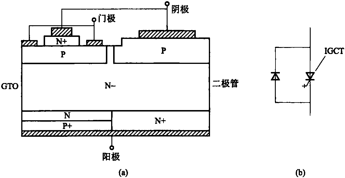 1.2.4 絕緣門極換相晶閘管